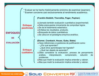 * Evaluar se ha hecho históricamente sinónimo de examinar (examen).
                * Examen concierne casi exclusivamente al rendimiento académico.

                             (Franklin Bobbitt, Thorndike, Pager, Pophan)

                               Llamado también evaluación cuantitativa (experimental)
                Enfoque        Debe preocuparse únicamente de comprobar logros
               positivista     Se da el tratamiento estadístico.
                               Enfatiza los resultados, producto.
ENFOQUES                       Búsqueda de datos cuantitativos
                               Se ubica en el paradigma empírico-analítico.
    DE
                             (Eismer, Cronbach, House, Guba, Stake)
EVALUACIÓN                     Hace referencias a cuestiones de justificación como:
                               - ¿Por qué aprender?
                               - ¿Qué otros aprendizajes han logrado?
                Enfoque        - ¿Qué han dejado de aprender?
               cualitativo     Debe considerar la evaluación, proceso de pensamiento
                               análisis,  interpretación,  comprensión,       solución de
                               problemas.
                               Mas que medir la evaluación implica entender y valorar.
                               Mas que medir la evaluación implica entender y valorar.

  16/06/2010
                                                                    Wilfredo I. Mamani Calderon
 