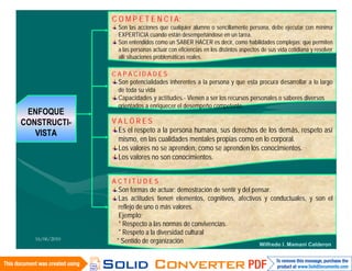C O M P E T E N C I A:
                  Son las acciones que cualquier alumno o sencillamente persona, debe ejecutar con mínima
                  EXPERTICIA cuando están desempeñándose en un tarea.
                  Son entendidos como un SABER HACER es decir, como habilidades complejas; que permiten
                  a las personas actuar con eficiencias en los distintos aspectos de sus vida cotidiana y resolver
                  allí situaciones problemáticas reales.

                CAPACIDADES
                 Son potencialidades inherentes a la persona y que esta procura desarrollar a lo largo
                 de toda su vida
                 Capacidades y actitudes.- Vienen a ser los recursos personales o saberes diversos
                 orientados a enriquecer el desempeño competente.
 ENFOQUE
CONSTRUCTI-     VALORES
   VISTA         Es el respeto a la persona humana, sus derechos de los demás, respeto así
                 mismo, en las cualidades mentales propias como en lo corporal.
                 Los valores no se aprenden, como se aprenden los conocimientos.
                 Los valores no son conocimientos.


                ACTITUDES
                  Son formas de actuar; demostración de sentir y del pensar.
                  Las actitudes tienen elementos, cognitivos, afectivos y conductuales, y son el
                  reflejo de uno o más valores.
                  Ejemplo;
                  * Respecto a las normas de convivencias.
                  * Respeto a la diversidad cultural
   16/06/2010    * Sentido de organización                             Wilfredo I. Mamani Calderon
 