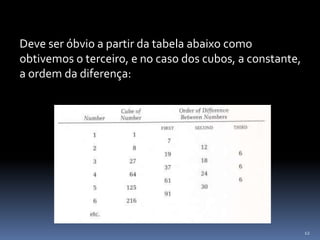 12
Deve ser óbvio a partir da tabela abaixo como
obtivemos o terceiro, e no caso dos cubos, a constante,
a ordem da diferença:
 