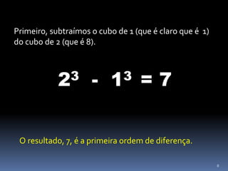 8
Primeiro, subtraímos o cubo de 1 (que é claro que é 1)
do cubo de 2 (que é 8).
23 - 13 = 7
O resultado, 7, é a primeira ordem de diferença.
 