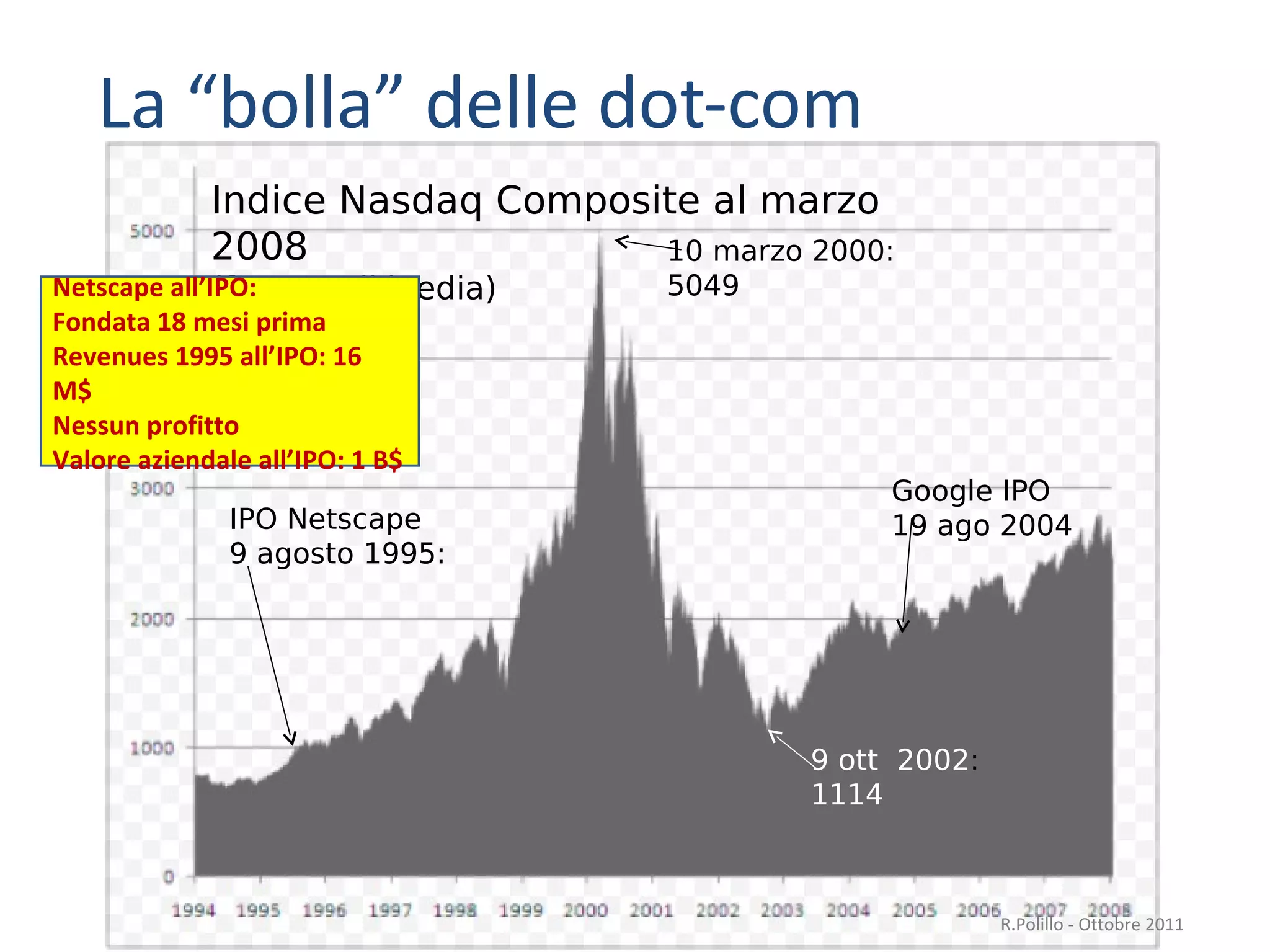 La “bolla” delle dot-com Indice Nasdaq Composite al marzo 2008 (fonte: Wikipedia) 10 marzo 2000: 5049 9 ott  2002 : 1114 Google IPO 19 ago 2004 IPO Netscape 9 agosto 1995: Netscape all’IPO: Fondata 18 mesi prima Revenues 1995 all’IPO: 16 M$ Nessun profitto Valore aziendale all’IPO: 1 B$ R.Polillo - Ottobre 2011 