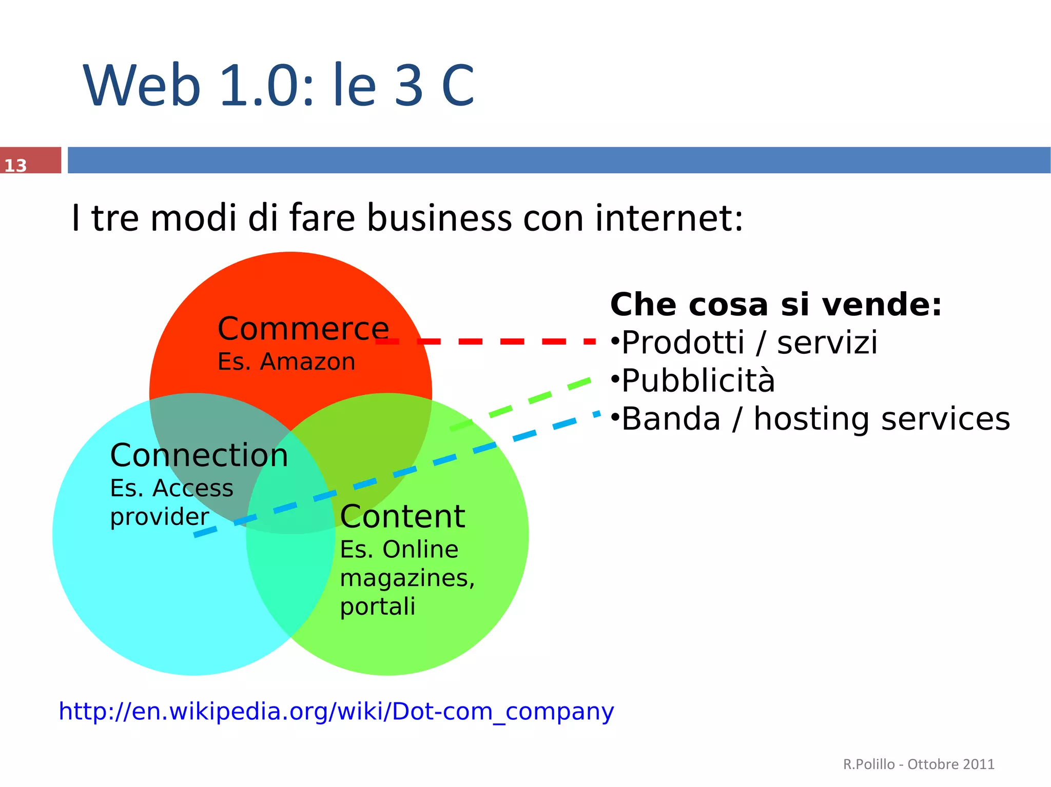 Web 1.0: le 3 C I tre modi di fare business con internet: Commerce Es. Amazon Content Es. Online  magazines, portali Connection Es. Access  provider http://en.wikipedia.org/wiki/Dot-com_company R.Polillo - Ottobre 2011 Che cosa si vende: Prodotti / servizi Pubblicità Banda / hosting services 