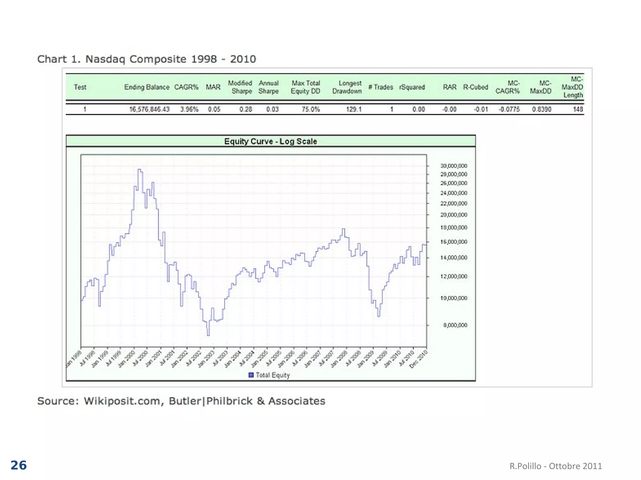 R.Polillo - Ottobre 2011 
