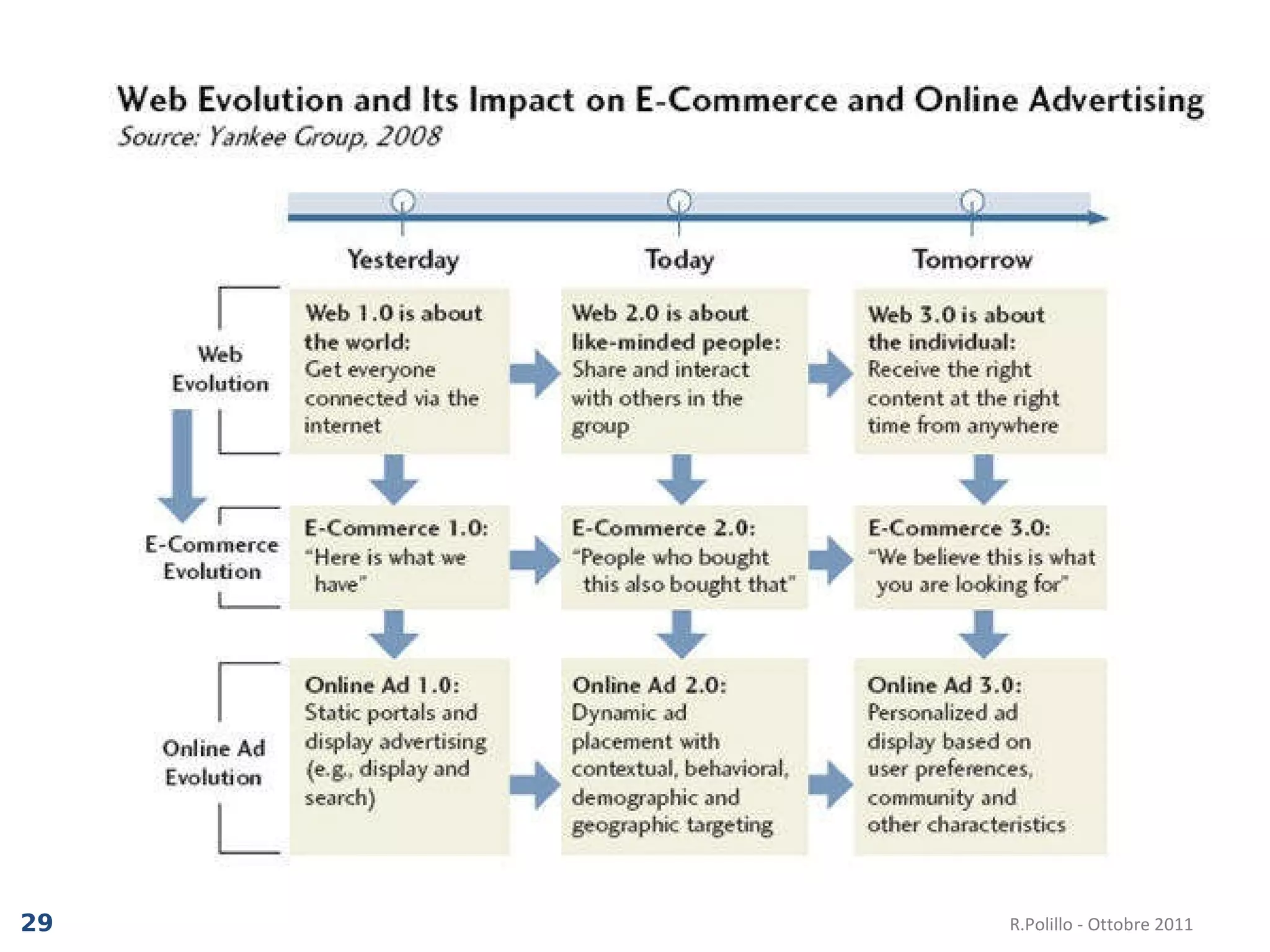 R.Polillo - Ottobre 2011 