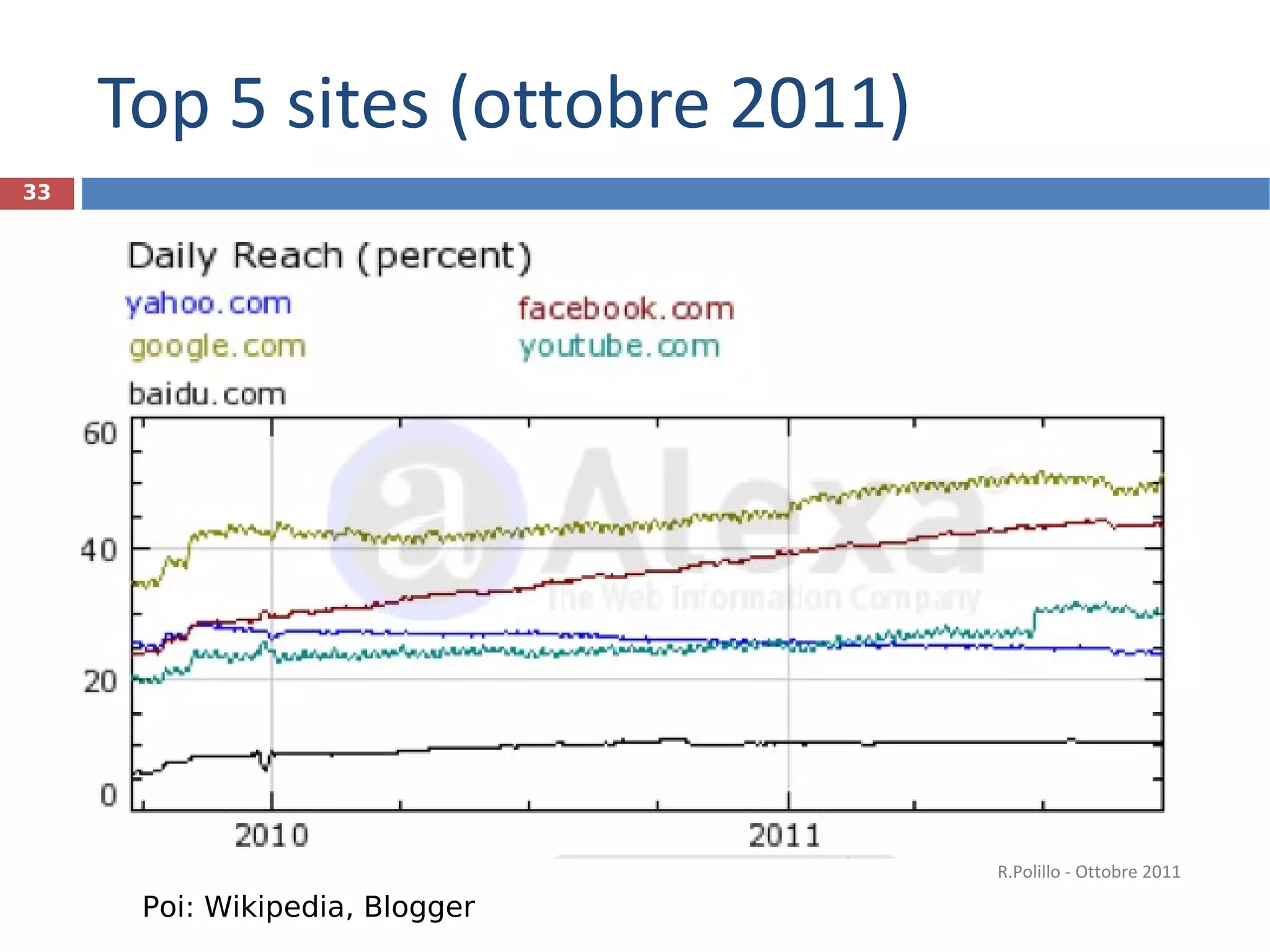 Top 5 sites (ottobre 2011) R.Polillo - Ottobre 2011 Poi: Wikipedia, Blogger 