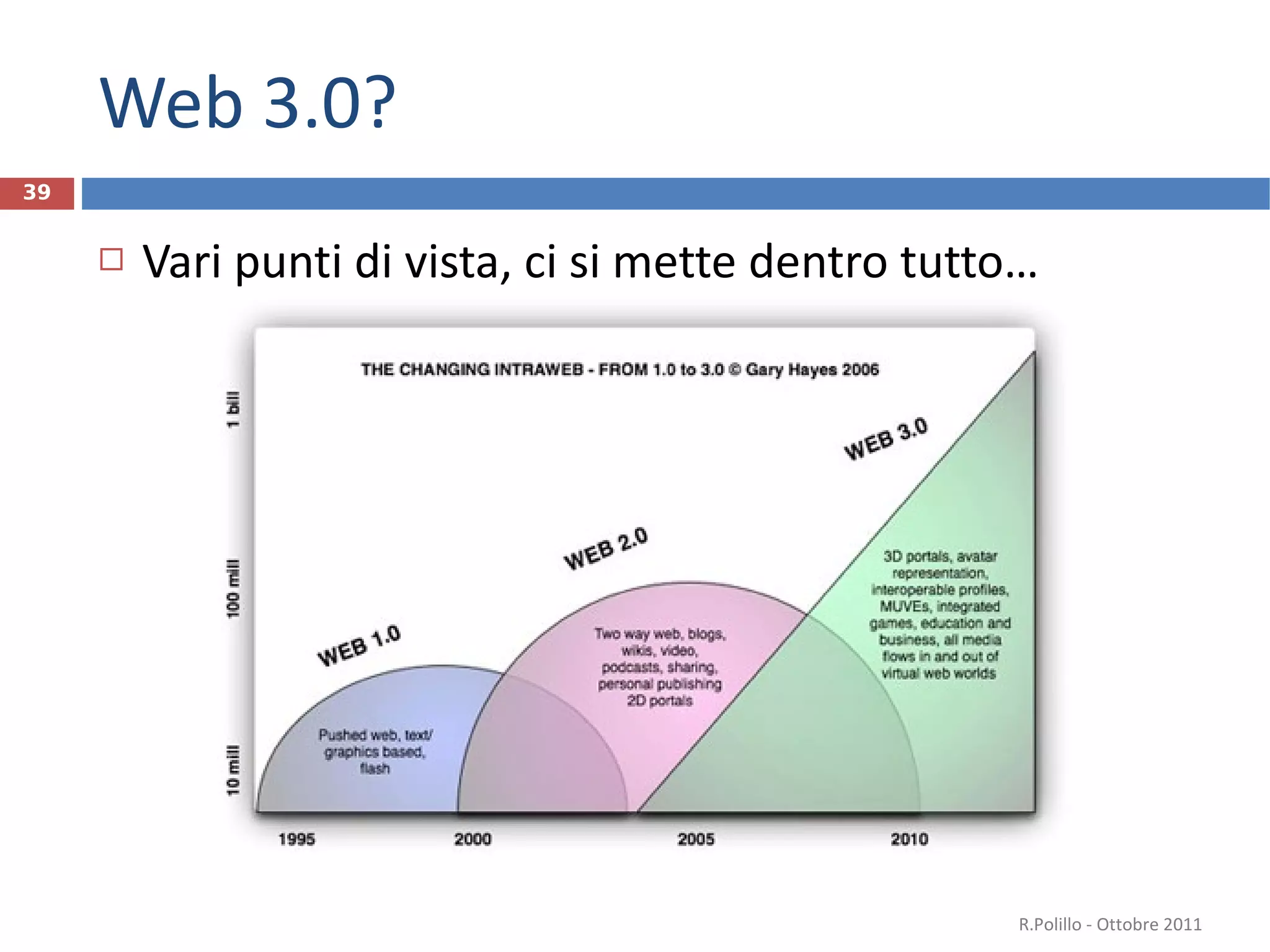 Web 3.0? Vari punti di vista, ci si mette dentro tutto… R.Polillo - Ottobre 2011 