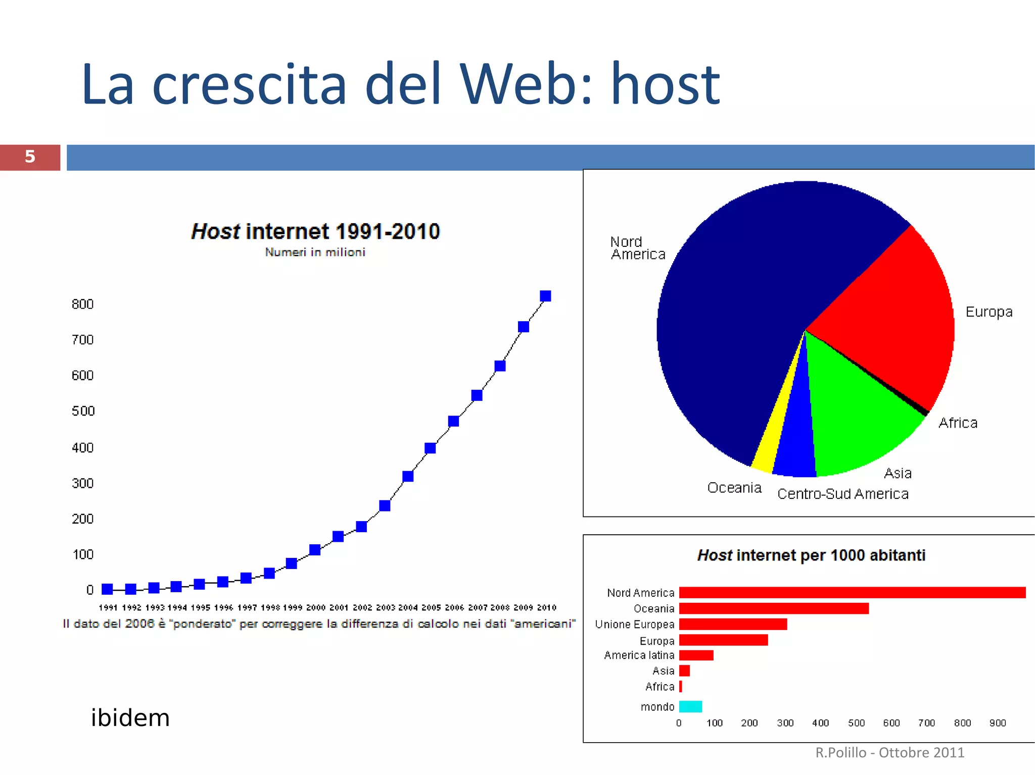 La crescita del Web: host R.Polillo - Ottobre 2011 ibidem 
