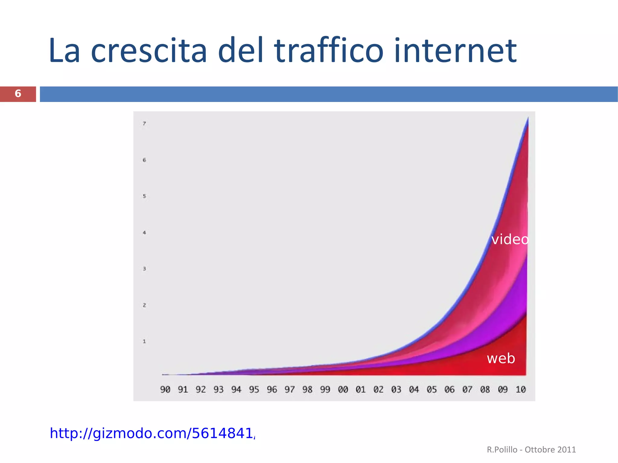 La crescita del traffico internet R.Polillo - Ottobre 2011 http://gizmodo.com/5614841/   web video 