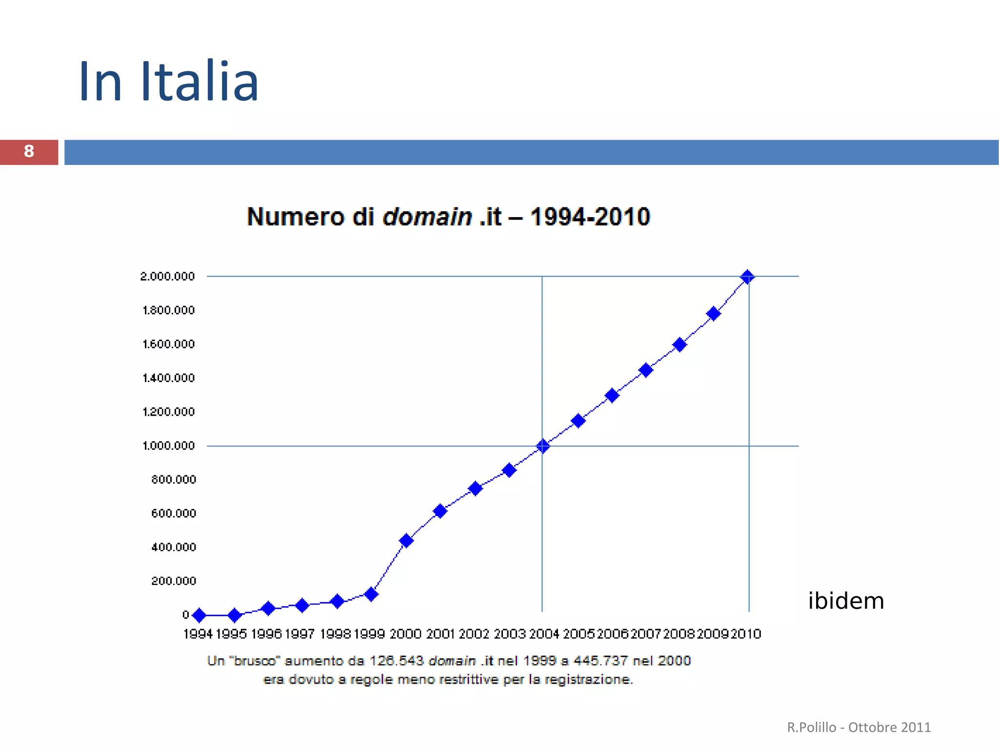In Italia R.Polillo - Ottobre 2011 ibidem 
