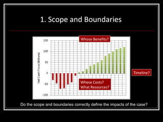 1. Scope and Boundaries Whose Benefits? Whose Costs? What Resources? Timeline? Do the scope and boundaries correctly define the impacts of the case? 