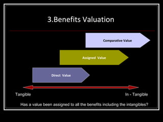 3.Benefits Valuation Comparative Value  Direct  Value Assigned  Value Tangible  In - Tangible  Has a value been assigned to all the benefits including the intangibles? 