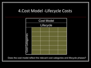 4.Cost Model -Lifecycle Costs Cost Categories Does the cost model reflect the relevant cost categories and lifecycle phases? Cost Model Lifecycle 