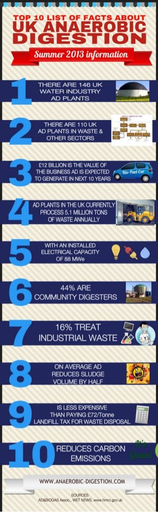 10 Facts About UK Anaerobic Digestion