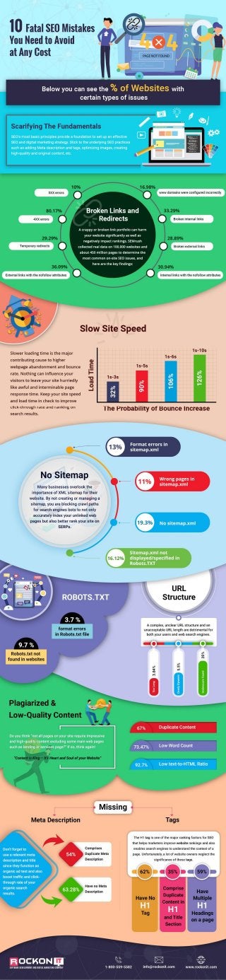10 Fatal SEO Mistakes You Need to Avoid at Any Cost - Infographic