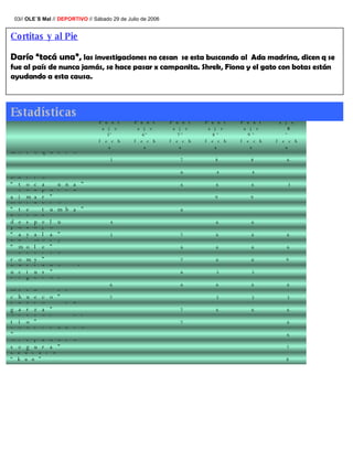 03//  OLE´S Mal  //  DEPORTIVO  // Sábado 29 de Julio de 2006 Cortitas y al Pie Darío “tocá una”,  las investigaciones no cesan  se esta buscando al  Ada madrina, dicen q se fue al país de nunca jamás, se hace pasar x campanita. Shrek, Fiona y el gato con botas están ayudando a esta causa.  Estadísticas 8 Lautaro “kun” 7 Alejandro”segura” 6 5 6 5 6 6 6 6 9 6 4 8 Puntaje 9º fecha 6 5 6 5 6 6 6 6 9 6 4 8 Puntaje 8º fecha 6 Javy"de toorrcuato" 6 7 Victor “el tío” 6 7 Pablo “la garza” 5 7 Meck “el chueco” 6 6 6 Mariano “pies ligeros”  6 Luciano·"lucius" 9 7 Lucas “betito-romy” 6 6 La Moly “mole” 6 7 5 Juanjo “ayala” 4 Javo “la areña despelu 6 Horacio “te tumba” Gonza “chapulin aimar” 3 6 Darío “toca una” 6 Boly “saturno”  6 7 5 Ariel “carlo motoquero”  Puntaje 10 º fecha Puntaje 7º fecha Puntaje 6º fecha Puntaje 5º fecha 