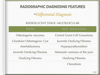 RADIOGRAPHIC DIAGNOSING FEATURES
-Diﬀerential Diagnosis
152
RADIOLUCENT STAGE- MULTILOCULAR
TEETH NOT ASSOCIATED
Odontogenic myxoma Central Giant Cell Granuloma
Glandular Odontogenic Cyst Juvenile Ossifying Fibroma
Ameloblastoma Hyperparathyroidism
Juvenile Ossifying Fibroma Metastatic tumours of the jaws
Ossifying Fibroma Ossifying Fibroma
Cherubism
 