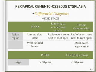 PERIAPICAL CEMENTO-OSSEOUS DYSPLASIA
-Diﬀerential Diagnosis
83
MIXED STAGE
PCOD
Rarefying &
condensing
osteitis
Chronic
Osteomyelitis
Apical
region
Lamina dura
intact
Radiolucent zone
next to root apex
Radiolucent zone
next to root apex
Well-deﬁned
lesion
Moth-eaten
appearance
PCOD Calcifying crowns
Age > 30years < 20years
 