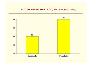 NDT do MILHO DENTADO, % (Zinn et al., 2002)
 