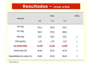 Resultados –                 nível uréia


                                       Uréia                Efeito
          Variáveis
                                0,5     1,0          1,5


          PCI (kg)             343,1   343,0        343,1

          PCF (kg)             462,7   474,5        489,6

          CMS (kg)             8,03    8,03         8,63      L

        GPD (kg/dia)           1,18    1,30         1,45      L

     EA (GPD/CMS)              0,148   0,163       0,168      L

      Amido fecal (%)          20,08   18,31        16,75     L


Digestibilidade do amido (%)   85,66   87,26        89,02     L


Peres (2011)
 