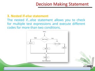 3. Nested if-else statement
The nested if...else statement allows you to check
for multiple test expressions and execute different
codes for more than two conditions.
Decision Making Statement
 