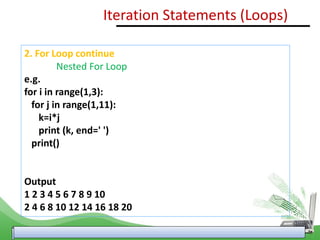 2. For Loop continue
Nested For Loop
e.g.
for i in range(1,3):
for j in range(1,11):
k=i*j
print (k, end=' ')
print()
Output
1 2 3 4 5 6 7 8 9 10
2 4 6 8 10 12 14 16 18 20
Iteration Statements (Loops)
 