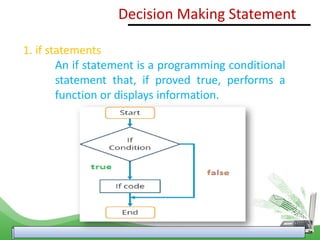 1. if statements
An if statement is a programming conditional
statement that, if proved true, performs a
function or displays information.
Decision Making Statement
 