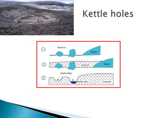 Kettle holes