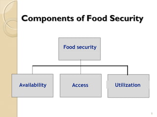 Food Nutrition Security & Innovation | PPT