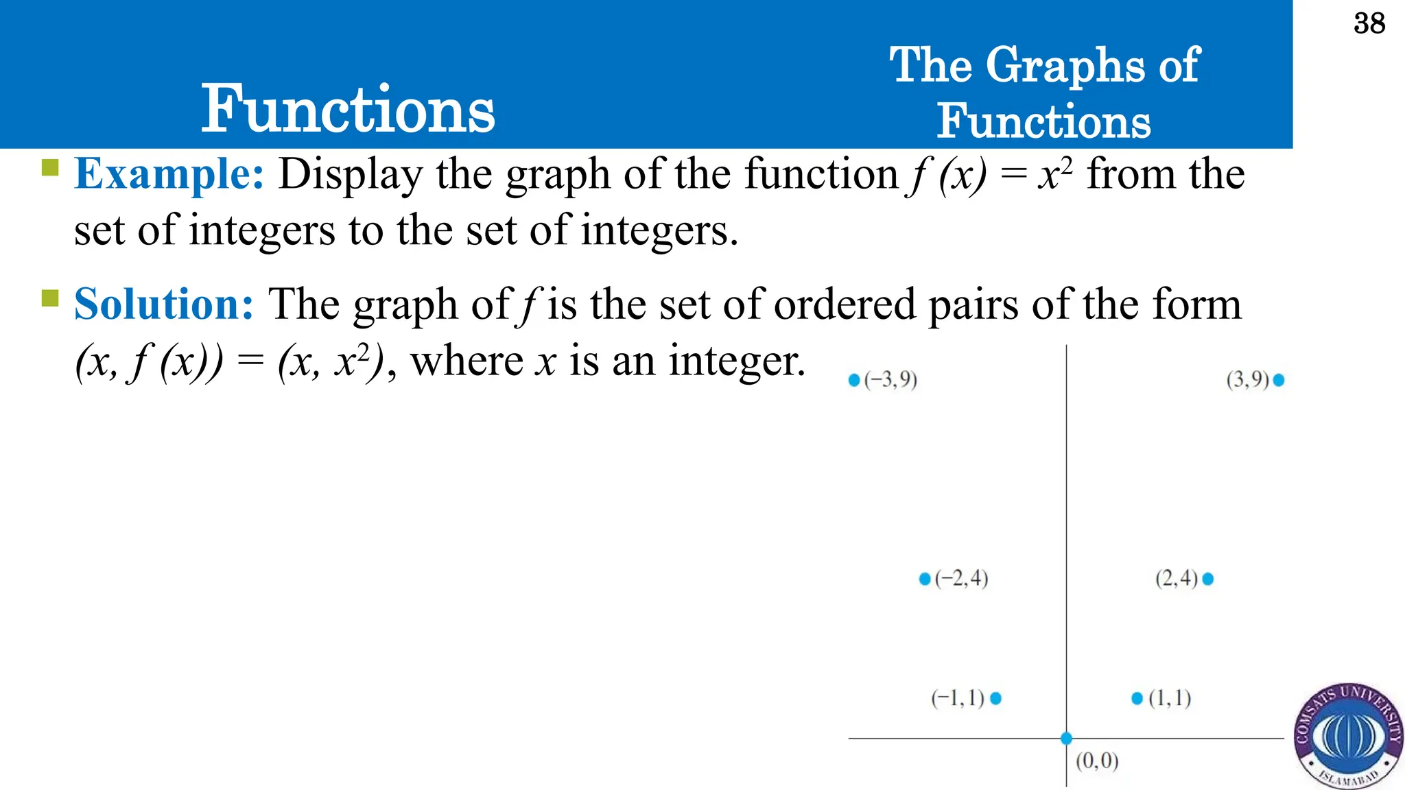 Functions
38
The Graphs of
Functions
 Example: Display the graph of the function f (x) = x2
from the
set of integers to the set of integers.
 Solution: The graph of f is the set of ordered pairs of the form
(x, f (x)) = (x, x2
), where x is an integer.
 