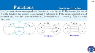 Functions
23
Inverse function
 