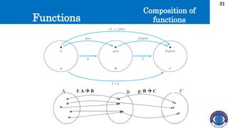 Functions
31
Composition of
functions
 