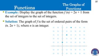 Functions
37
The Graphs of
Functions
 Example: Display the graph of the function f (n) = 2n + 1 from
the set of integers to the set of integers.
 Solution: The graph of f is the set of ordered pairs of the form
(n, 2n + 1), where n is an integer.
 