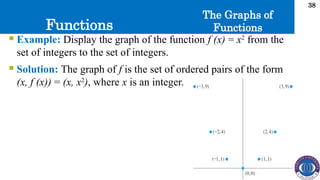 Functions
38
The Graphs of
Functions
 Example: Display the graph of the function f (x) = x2
from the
set of integers to the set of integers.
 Solution: The graph of f is the set of ordered pairs of the form
(x, f (x)) = (x, x2
), where x is an integer.
 