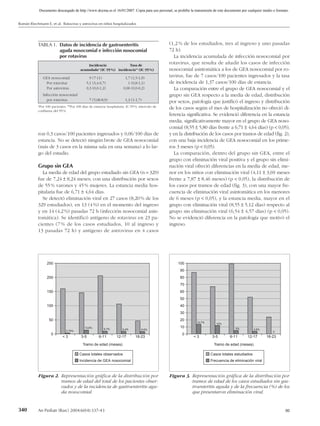 Documento descargado de http://www.doyma.es el 16/01/2007. Copia para uso personal, se prohíbe la transmisión de este documento por cualquier medio o formato.


Román Riechmann E, et al. Rotavirus y astrovirus en niños hospitalizados




            TABLA 1. Datos de incidencia de gastroenteritis                                      (1,2 % de los estudiados, tres al ingreso y uno pasadas
                     aguda nosocomial e infección nosocomial                                     72 h).
                     por rotavirus                                                                  La incidencia acumulada de infección nosocomial por
                                             Incidencia              Tasa de
                                                                                                 rotavirus, que resulta de añadir los casos de infección
                                         acumulada* (IC 95 %) incidencia** (IC 95 %)             nosocomial asintomática a los de GEA nosocomial por ro-
               GEA nosocomial                  9 (7-11)                 1,7 (1,5-1,9)            tavirus, fue de 7 casos/100 pacientes ingresados y la tasa
                Por rotavirus                5,1 (3,4-6,7)                1 (0,8-1,1)            de incidencia de 1,37 casos/100 días de estancia.
                Por astrovirus               0,3 (0,0-1,2)             0,06 (0,0-0,2)               La comparación entre el grupo de GEA nosocomial y el
               Infección nosocomial                                                              grupo sin GEA respecto a la media de edad, distribución
                 por rotavirus                 7 (5,08-8,9)             1,3 (1-1,7)              por sexos, patología que justificó el ingreso y distribución
            *Por 100 pacientes. **Por 100 días de estancia hospitalaria. IC 95 %: intervalo de
            confianza del 95 %.
                                                                                                 de los casos según el mes de hospitalización no ofreció di-
                                                                                                 ferencia significativa. Se evidenció diferencia en la estancia
                                                                                                 media, significativamente mayor en el grupo de GEA noso-
                                                                                                 comial (8,55 ± 5,80 días frente a 6,71 ± 4,64 días) (p < 0,05),
            ron 0,3 casos/100 pacientes ingresados y 0,06/100 días de                            y en la distribución de los casos por tramos de edad (fig. 2),
            estancia. No se detectó ningún brote de GEA nosocomial                               con una baja incidencia de GEA nosocomial en los prime-
            (más de 3 casos en la misma sala en una semana) a lo lar-                            ros 3 meses (p < 0,05).
            go del estudio.                                                                         La comparación, dentro del grupo sin GEA, entre el
                                                                                                 grupo con eliminación viral positiva y el grupo sin elimi-
            Grupo sin GEA                                                                        nación viral ofreció diferencias en la media de edad, me-
              La media de edad del grupo estudiado sin GEA (n = 329)                             nor en los niños con eliminación viral (4,11 ± 3,69 meses
            fue de 7,24 ± 8,24 meses; con una distribución por sexos                             frente a 7,87 ± 8,46 meses) (p < 0,05), la distribución de
            de 55 % varones y 45 % mujeres. La estancia media hos-                               los casos por tramos de edad (fig. 3), con una mayor fre-
            pitalaria fue de 6,71 ± 4,64 días.                                                   cuencia de eliminación viral asintomática en los menores
              Se detectó eliminación viral en 27 casos (8,20 % de los                            de 6 meses (p < 0,05), y la estancia media, mayor en el
            329 estudiados), en 13 (4 %) en el momento del ingreso                               grupo con eliminación viral (8,55 ± 5,12 días) respecto al
            y en 14 (4,2 %) pasadas 72 h (infección nosocomial asin-                             grupo sin eliminación viral (6,54 ± 4,57 días) (p < 0,05).
            tomática). Se identificó antígeno de rotavirus en 23 pa-                             No se evidenció diferencia en la patología que motivó el
            cientes (7 % de los casos estudiados, 10 al ingreso y                                ingreso.
            13 pasadas 72 h) y antígeno de astrovirus en 4 casos




                  250                                                                                100
                                                                                                      90
                  200                                                                                 80
                                                                                                      70
                  150                                                                                 60
                                                                                                      50
                  100                                                                                 40
                                                                                                      30
                   50                                                                                 20
                                                                                                               13,7%       12%
                                            13,6%        9,7%
                                                                                                      10                                5%
                                                                      9,4%         8,6%                                                            3,8%
                               3,75%                                                                                                                           0
                     0                                                                                 0
                            <3           3-5          6-11        12-17        18-23                         <3          3-5        6-11       12-17       18-23

                                          Tramo de edad (meses)                                                           Tramo de edad (meses)

                                        Casos totales observados                                                        Casos totales estudiados
                                        Incidencia de GEA nosocomial                                                    Frecuencia de eliminación viral



            Figura 2. Representación gráfica de la distribución por                              Figura 3. Representación gráfica de la distribución por
                      tramos de edad del total de los pacientes obser-                                     tramos de edad de los casos estudiados sin gas-
                      vados y de la incidencia de gastroenteritis agu-                                     troenteritis aguda y de la frecuencia (%) de los
                      da nosocomial.                                                                       que presentaron eliminación viral.


340         An Pediatr (Barc) 2004;60(4):337-43                                                                                                                        00
 