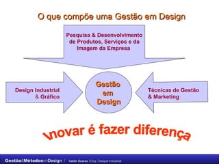 O que compõe uma Gestão em Design Gestão  em  Design Inovar é fazer diferença Pesquisa & Desenvolvimento de Produtos, Serviços e da Imagem da Empresa   Design Industrial &  Gráfico Técnicas de   Gestão & Marketing 
