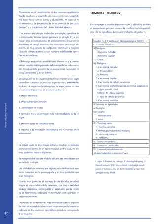 10
librosvirtualesintramed
El aumento en el conocimiento de los procesos regulatorios
puede conducir al desarrollo de nuevos enfoques terapéuti-
cos específicos sobre el tumor y el paciente, en especial en
lo referente a la prevención de la recurrencia de un bocio
benigno y al tratamiento del cáncer folicular y papila.
Los avances en biología molecular, patología y genética de
la enfermedad tiroidea deben conducir en el siglo XXI a en-
foques mas individualizados. El adiestramiento actual de los
residentes de cirugía tiroidea y en otros tipos de cirugía en-
docrina es muy variado, lo cual puede contribuir a mayores
tasas de complicaciones y a un número indebido de opera-
ciones secundarias.
El liderazgo en cuanto a analizar tales diferencias y a promo-
ver un estudio más organizado del manejo de las enfermeda-
des tiroideas debe provenir de las asociaciones nacionales de
cirugía endocrina y de sus líderes.
Es obligación de los cirujanos endocrinos mantener un papel
central en el manejo de muchos aspectos de la enfermedad
tiroidea. La organización de equipos de especialistas en cen-
tros de tiroides (centros de excelencia) llevará a:
1.Mayor eficiencia
2.Mejor calidad de atención
3.Disminución de costos
4.Estímulos hacia un enfoque más individualizado de la ci-
rugía
5.Menores tasas de complicaciones
6.Impulso a la innovación tecnológica en el manejo de la
enfermedad.
La mayor parte de estas masas solitarias resultan ser nódulos
dominantes dentro de un bocio nodular, por lo cual, en sín-
tesis podemos decir lo siguiente:
Es más probable que un nódulo solitario sea neoplásico que
un nódulo múltiple.
Los nódulos funcionantes que captan yodo radioactivos apa-
recen calientes en la gammagrafìa y es más probable que
sean benignos.
Cuanto más joven sea el paciente ( de 40 años de edad)
mayor es la probabilidad de neoplasia, por que la nodulari-
dad no neoplásica, como puede ser producida por la tiroidi-
tis de Hashimoto, o el bocio multinodular suele aparecer en
personas ancianas.
Un nódulo en un hombre es más amenazador desde el punto
de vista de mortalidad que en una mujer aunque la mayor in-
cidencia de los trastornos neoplásicos tiroideos corresponde
a las mujeres.
TUMORES TIROIDEOS
Para empezar a estudiar los tumores de la glándula tiroides
es conveniente primero conocer la clasificación histopatoló-
gica de las neoplasias benignas y malignas. (Cuadro 3).
Cuadro N. 3 Clasificación Histopatológica. (WHO)
I. Tumores Epiteliales
A) Benigno:
Adenoma folicular
Adenoma papilar
Otros
B) Malignos:
1. Carcinoma folicular
a. Encapsulado
b. Invasivo
2. Carcinoma papilar
3. Carcinoma de células escamosas
4. Carcinoma indiferenciado (Carcinoma anaplásico)
a) tipo spindle – cell
b) tipo de células gigantes
c) tipo de células pequeñas
5. Carcinoma medular
II.Tumores no epiteliales
a) benigno
b) maligno
1. fibrosarcoma
2. otros
III. Tumores varios
1.- Carcinosarcoma
2.-Hemangioendotelioma maligno
3.- Linforma maligno
4.- Teratoma
IV. Tumor secundario
V. Tumor no clasificados
VI. Lesiones pseudotumorales
-Quiste hidatídico o equinocococis
Cuadro 3. Tomado de Hedinger C. Histological typing of
thyroid tumours:WHO international histological classifi-
cation of tumours, 2nd ed. Berlin-Heidelberg-New York:
Springer-Verlag 1988.
 