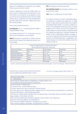 16
librosvirtualesintramed
dispone en la actualidad para el diagnóstico de los nódulos
tiroideos y para el carcinoma tiroideo.
Cuando se diagnostica un carcinoma medular deben rea-
lizarse siempre el estudio familiar para determinar la calci-
tonina basal y tras estimulación con pentagastrina y calcio,
con el fin de efectuar el diagnóstico precoz de otros posibles
familiares afectos. Igualmente en los casos de MEN2, deben
practicarse exploraciones necesarias y diagnosticar los posi-
bles tumores asociados.
Otros métodos importantes tenemos:
Centellografia con Tc + metoxiisobutilsonitrilo (MIBI), es
útil para la ablación tiroidea
Otro método importante es T1- Tc, Tc tetrofosmin, estos son
útiles en casos de metástasis no yodo captantes.
SPECTL (Tomografía computarizada con emisión de fotones
únicos) es útil en paciente con tiroidectomía total por carci-
noma medular.
PET (Tomografía por emisión de positrones)
ECO DOPPLER COLOR (Para patologías cardíacas en caso
de que exista un soplo)
TAC: Es para ver calcificaciones de masas tiroideas
En conclusión, teniendo en cuenta la metodología diagnós-
tica realizaremos un algoritmo de estudio para un nódulo
tiroideo: se debe realizar ecografía tiroidea ante la sospecha
de patología tiroidea nodular; si es positiva, se debería con-
tinuar con la centellografia tiroidea para evaluar si el nódulo
ecográfico es frío o caliente. En el caso de un nódulo frío, se
puede proseguir con punción biopsia con aguja fina guiada
por ecografía para determinar la naturaleza histológica del
nódulo. La TAC y la RMI deberían realizarse en aquellos ca-
sos en que se desea determinar la extensión extra glandular
del tumor, en metástasis pulmonares o ganglionares y para
evaluar la recidiva si no se obtuvieron resultados con los otros
métodos. (Cuadro 5).
Grupos de riesgo basados en los factores pronósticos
Memorial Sloan Kettering Center. Nueva York
Factores Pronósticos Bajo Riesgo R. Intermedio Alto Riesgo
Edad (años) 45 45 45 45
Tamaño Tumor(cm.) 4 4 4 4
Extensión extratiroidea Ausente Pres. o Aus Presente
Metástasis Distantes no M si M no M si M
Grado Histológico Papilar Folic. y-o Pap Folic.y-o Pap.
Alto grado Alto grado
Cuadro 5. Tomado de Oncología Órgano Oficial de Comunicación del Instituto Oncológico ¨Dr. Juan Tanca Marengo¨ (ION SOLCA) Dic.1999
Antes de iniciar a comentar sobre los diferentes tratamientos
para las neoplasias de la glándula Tiroides es necesa-
Cáncer de Tiroides TNM
T Tumor primario
Nota: Todas las categorías deben ser subdivididas en: a) Nódulo solitario, b) Tu-
mor multifocal (el más grande determina la clasificación)
TX tumor primario no diagnosticado
T1 Tumor de 2 cms. o menor limitado al tiroides
T2 Tumor mayor de 2cm. pero no màs de 4cm. limitado al tiroides
T3 Tumor mayor de 4cm. limitado al tiroides o cualquier tumor con mínima extensión extratiroidea (por ej.: extensión al
músculo esternotiroideo o tejidos blandos peritiroideos)
T4a Tumor de cualquier tamaño extendido fuera de la cápsula tiroidea e invade tejidos blandos subcutáneos, laringe, trá-
quea, esófago o nervio laríngeo recurrente.
T4b Tumor que invade fascia prevertebral o engloba a la arteria carótida o vasos mediastínicos.
Todos los carcinomas anaplásicos son considerados T4.
T4a Carcinoma anaplásico intratiroideo – Quirúrgicamente resecable
T4b Carcinoma anaplásico extratiroideo – Quirúrgicamente no resecable
rio conocer los Estadios según el TNM. (Cuadro 6).
 