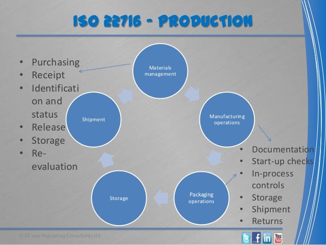 iso 22716 checklist iso 22716 checklist
