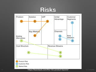 Going lean (v. 2016 ita) | PDF