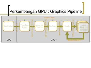 10. gpu | PPSX