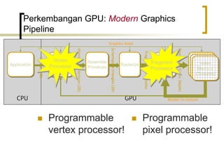 10. gpu | PPSX