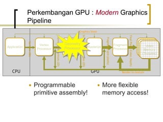 10. gpu | PPSX
