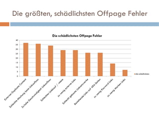 Die größten, schädlichsten Offpage Fehler 