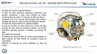 GROUND SCHOOL AW-139 – SISTEMA MOTO-PROPULSOR
FILTRO DE ÓLEO (COM BYPASS)
O filtro de óleo aprisiona partículas estranhas que
podem contaminar o óleo, pois lubrifica os vários
componentes do motor. O conjunto do filtro de óleo é
equipado com uma válvula de derivação para evitar a
inanição de óleo em caso de filtro de bloqueio de óleo.
FILTRO DE ÓLEO POP-OUT (DEDO DURO)
O pop-out do filtro de óleo indica que o fluxo de óleo
através do filtro está se tornando restrito. Um botão
vermelho aparece quando a pressão cai através do
filtro.
OIL CHIP DETECTOR
O detector de chips de óleo do motor está instalado no
lado superior do lado direito do acessório caixa de
velocidade.
Detecta a presença de chips metálicos no óleo do
motor.
 