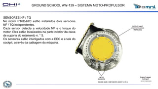 GROUND SCHOOL AW-139 – SISTEMA MOTO-PROPULSOR
SENSORES NF / TQ
No motor PT6C-67C estão instalados dois sensores
NF / TQ independentes.
Cada sensor detecta a velocidade NF e o torque do
motor. Eles estão localizados na parte inferior da caixa
de suporte do rolamento n. ° 5.
Os sensores estão interligados com a EEC e a tela do
cockpit, através da cablagem da máquina.
 