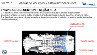GROUND SCHOOL AW-139 – SISTEMA MOTO-PROPULSOR
ENGINE CROSS SECTION – SEÇÃO FRIA
O ar de entrada entra no motor em uma câmara anular plenum através da entrada do compressor.
Uma tela de entrada envolvente evita a entrada de grandes partículas de sujeira ou detritos entram no motor.
O ar de entrada move-se em direção ao conjunto de compressor axial (4 estágios) e, posteriormente, ao impulsor
centrífugo (1 estágio).
FRENTE da ANV
ENTRADA de AR
(circula o motor)
CAUDA da ANV
ENTRADA de AR
 