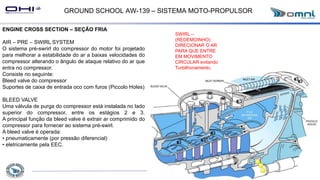GROUND SCHOOL AW-139 – SISTEMA MOTO-PROPULSOR
ENGINE CROSS SECTION – SEÇÃO FRIA
AIR – PRE – SWIRL SYSTEM
O sistema pré-swrirl do compressor do motor foi projetado
para melhorar a estabilidade do ar a baixas velocidades do
compressor alterando o ângulo de ataque relativo do ar que
entra no compressor.
Consiste no seguinte:
Bleed valve do compressor
Suportes de caixa de entrada oco com furos (Piccolo Holes)
BLEED VALVE
Uma válvula de purga do compressor está instalada no lado
superior do compressor, entre os estágios 2 e 3.
A principal função da bleed valve é extrair ar comprimido do
compressor para fornecer ao sistema pré-swirl.
A bleed valve é operada:
• pneumaticamente (por pressão diferencial)
• eletricamente pela EEC.
SWIRL –
(REDEMOINHO)
DIRECIONAR O AR
PARA QUE ENTRE
EM MOVIMENTO
CIRCULAR evitando
Turbilhonamento.
 