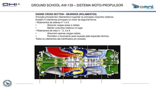 GROUND SCHOOL AW-139 – SISTEMA MOTO-PROPULSOR
ENGINE CROSS SECTION – BEARINGS (ROLAMENTOS)
A função principal dos rolamentos é suportar os principais conjuntos rotativos.
Existem 5 rolamentos principais no motor da seguinte forma:
• Rolamentos de esferas nº 1 e 5:
• Absorver cargas axiais e radiais
• Manter conjuntos rotativos no lugar
• Rolamentos de rolos n. ° 2, 3 e 4:
• Absorvem apenas cargas radiais.
• Permitem o movimento axial causado pela expansão térmica.
Todos os rolamentos são lubrificados por pressão.
 
