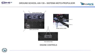 GROUND SCHOOL AW-139 – SISTEMA MOTO-PROPULSOR
ENGINE CONTROLS
 