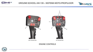 GROUND SCHOOL AW-139 – SISTEMA MOTO-PROPULSOR
ENGINE CONTROLS
 